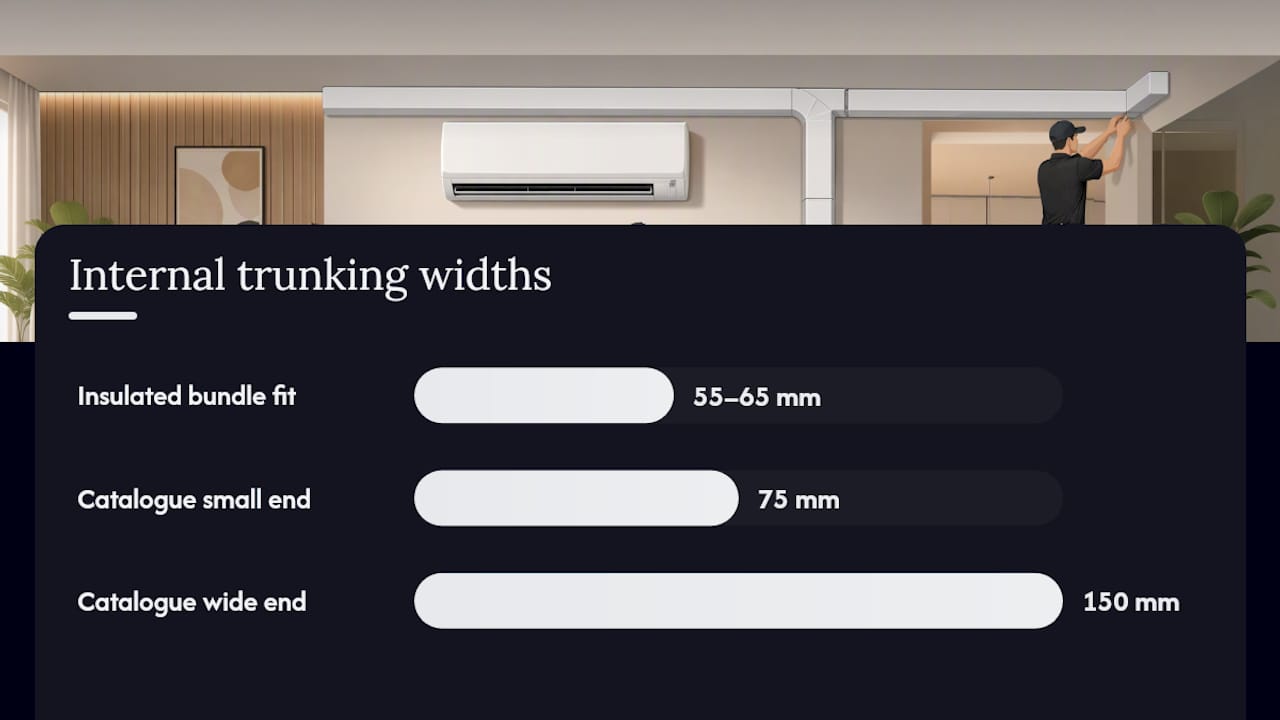 Diagram of aircon pipe trunking sizes and use cases