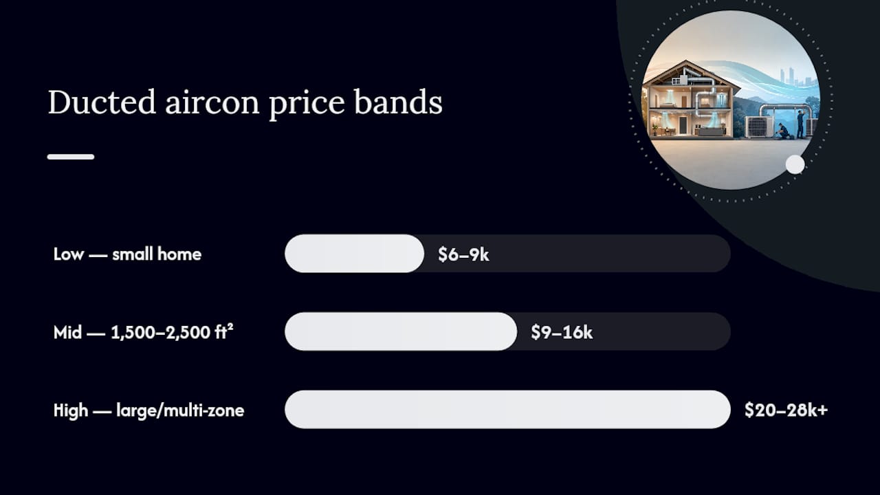 Three residential ducted aircon cost bands