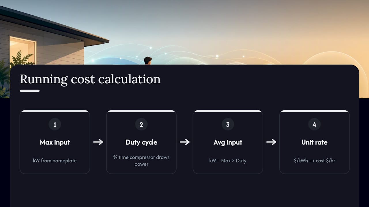 Air conditioner running cost calculation flow