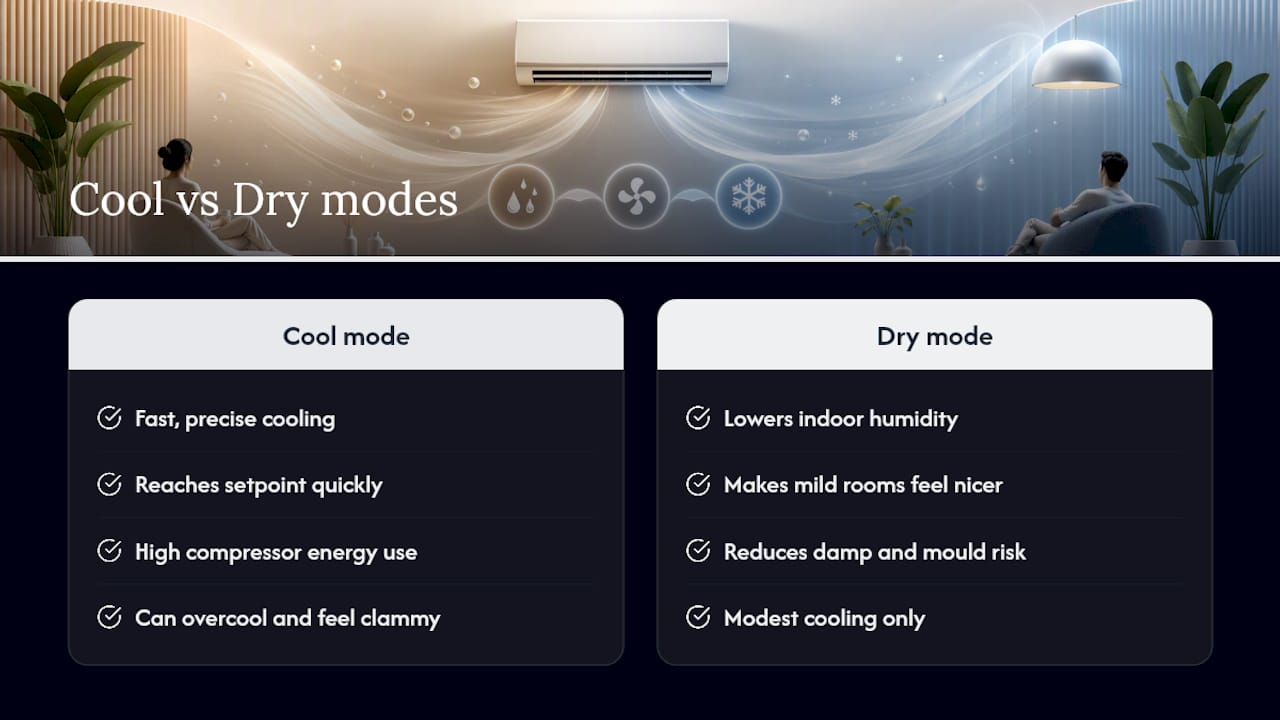Weighing the trade-offs: comfort, health and running costs — overview diagram