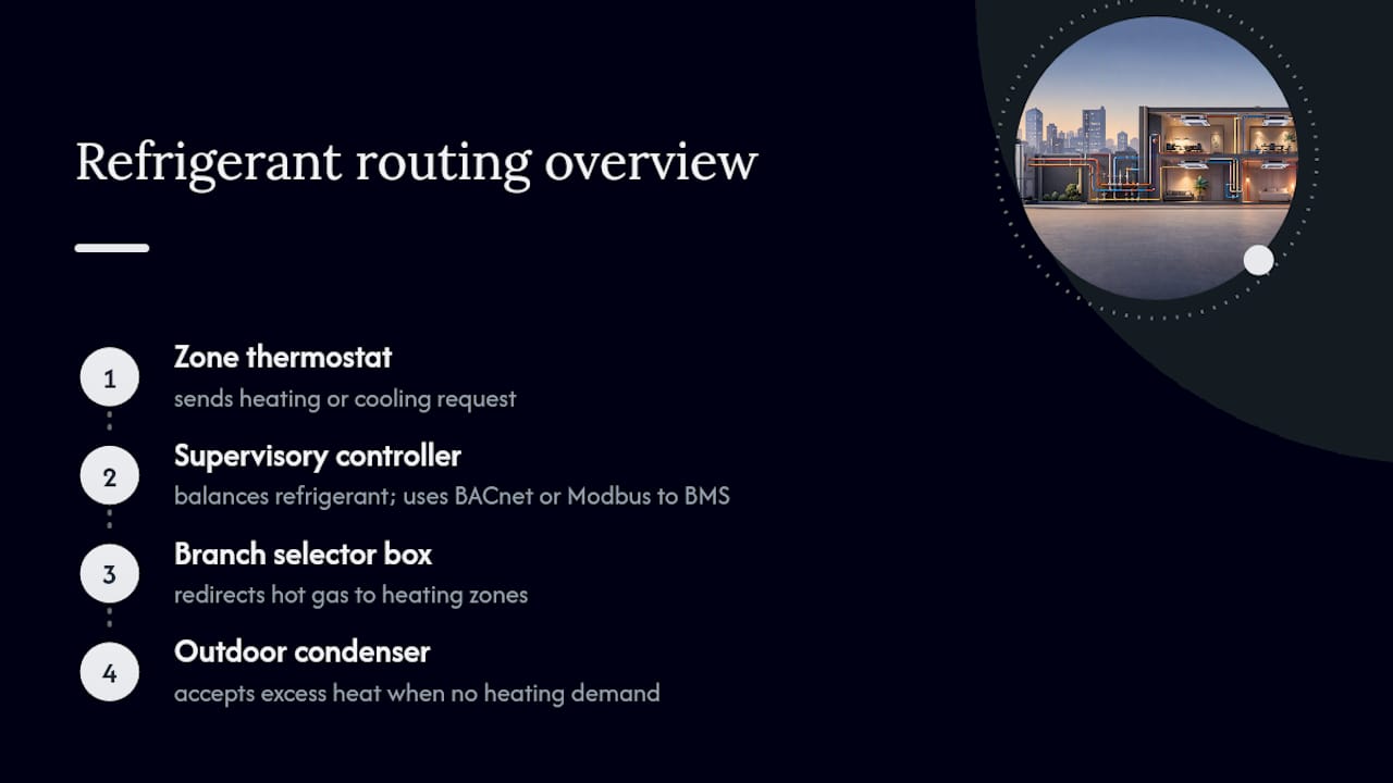 VRF zones and supervisory control flow
