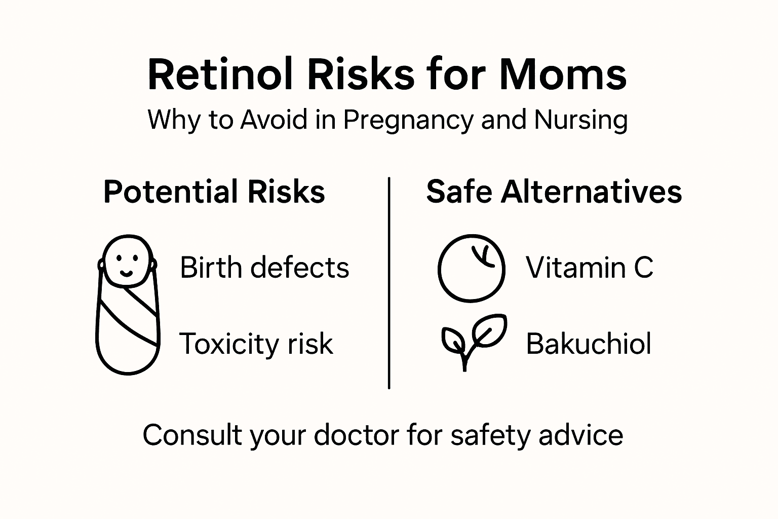 Infographic on retinol risks for mothers