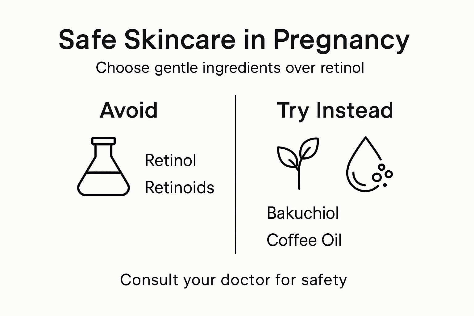 Infografía que muestra alternativas seguras al retinol durante el embarazo.