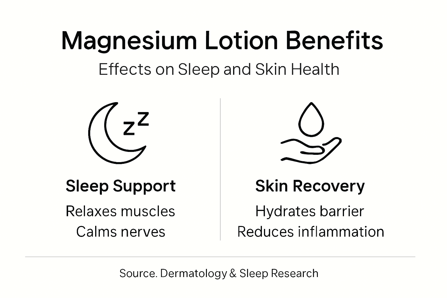 Infographic showing sleep and skin benefits