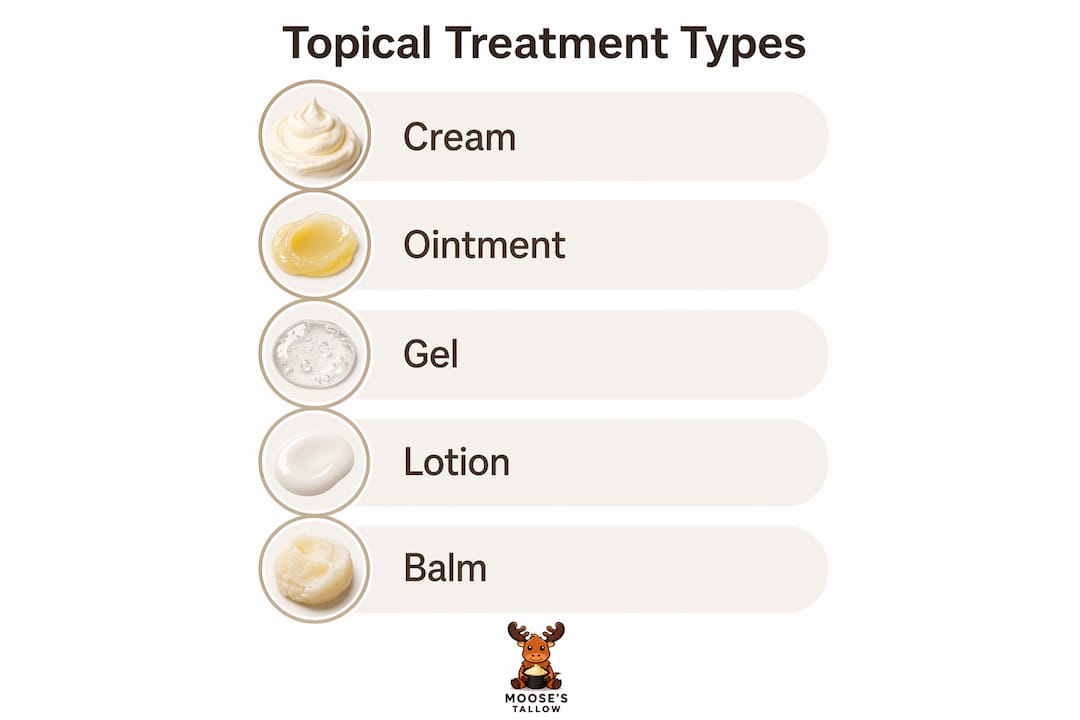 Infographic listing main topical treatment types vertically