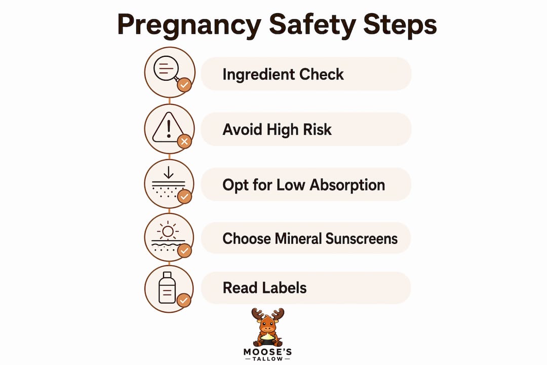 Infographic of pregnancy-safe skincare steps