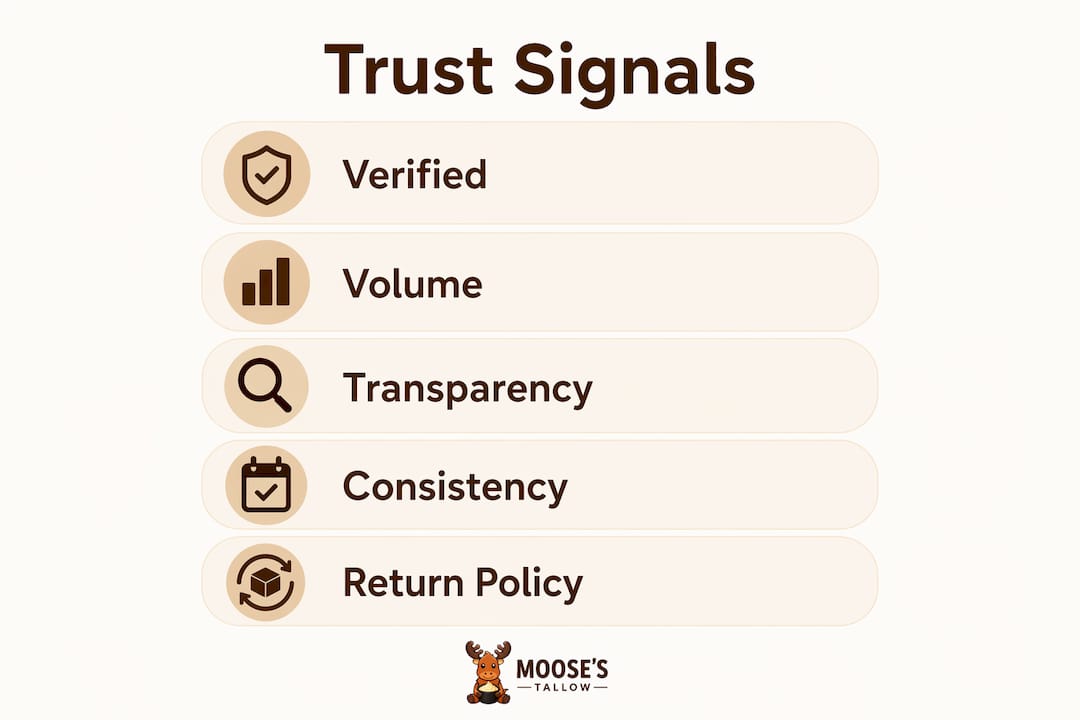 Infographic illustrating key skincare review trust signals