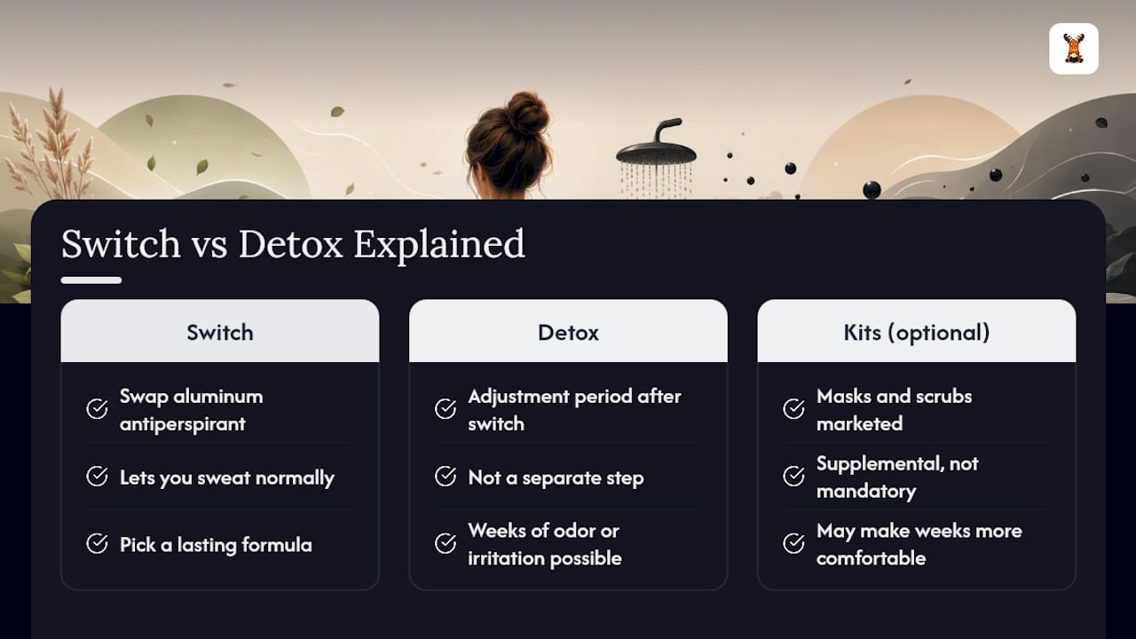 Deodorant switch versus adjustment period comparison