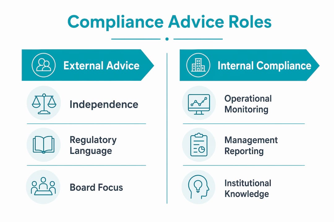 Infographic comparing external and internal compliance roles