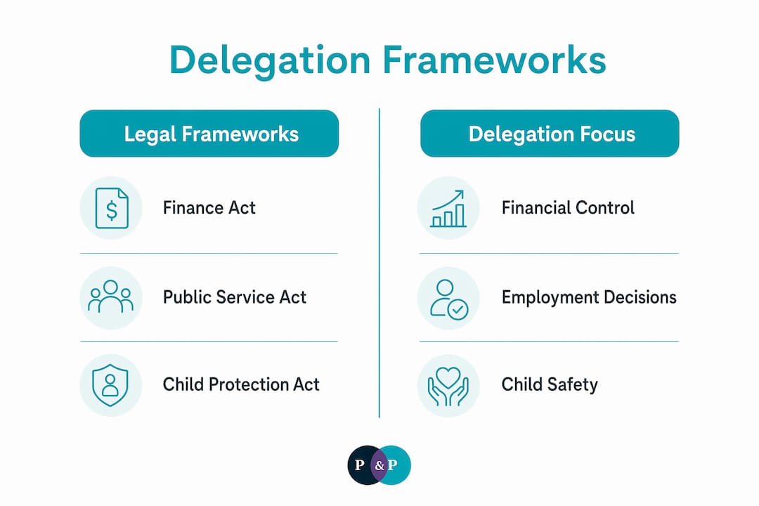 Infographic comparing legal frameworks and delegation focus