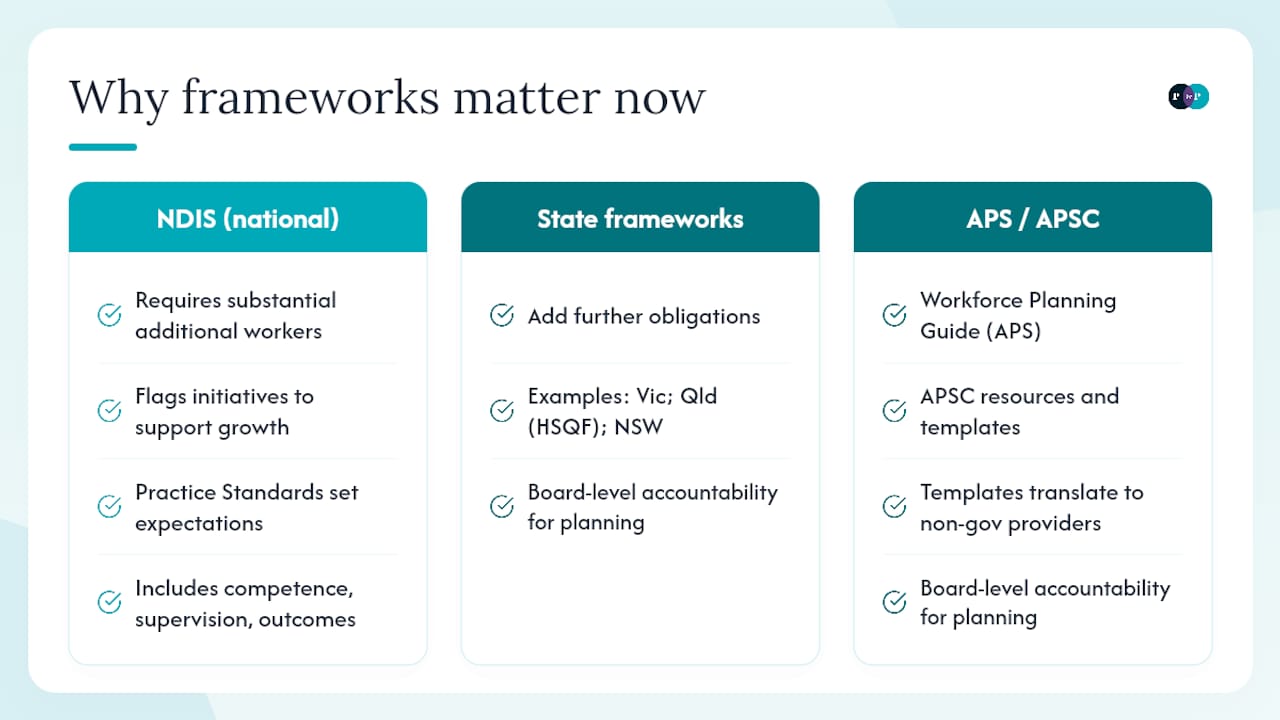 Why capability frameworks matter now for Australian human services — overview diagram
