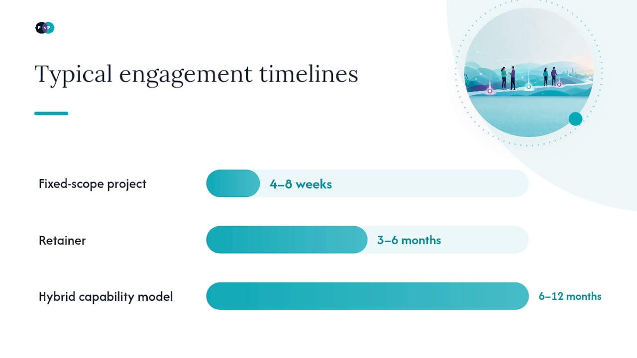 What do engagement models, timelines and fees typically look like? — overview diagram