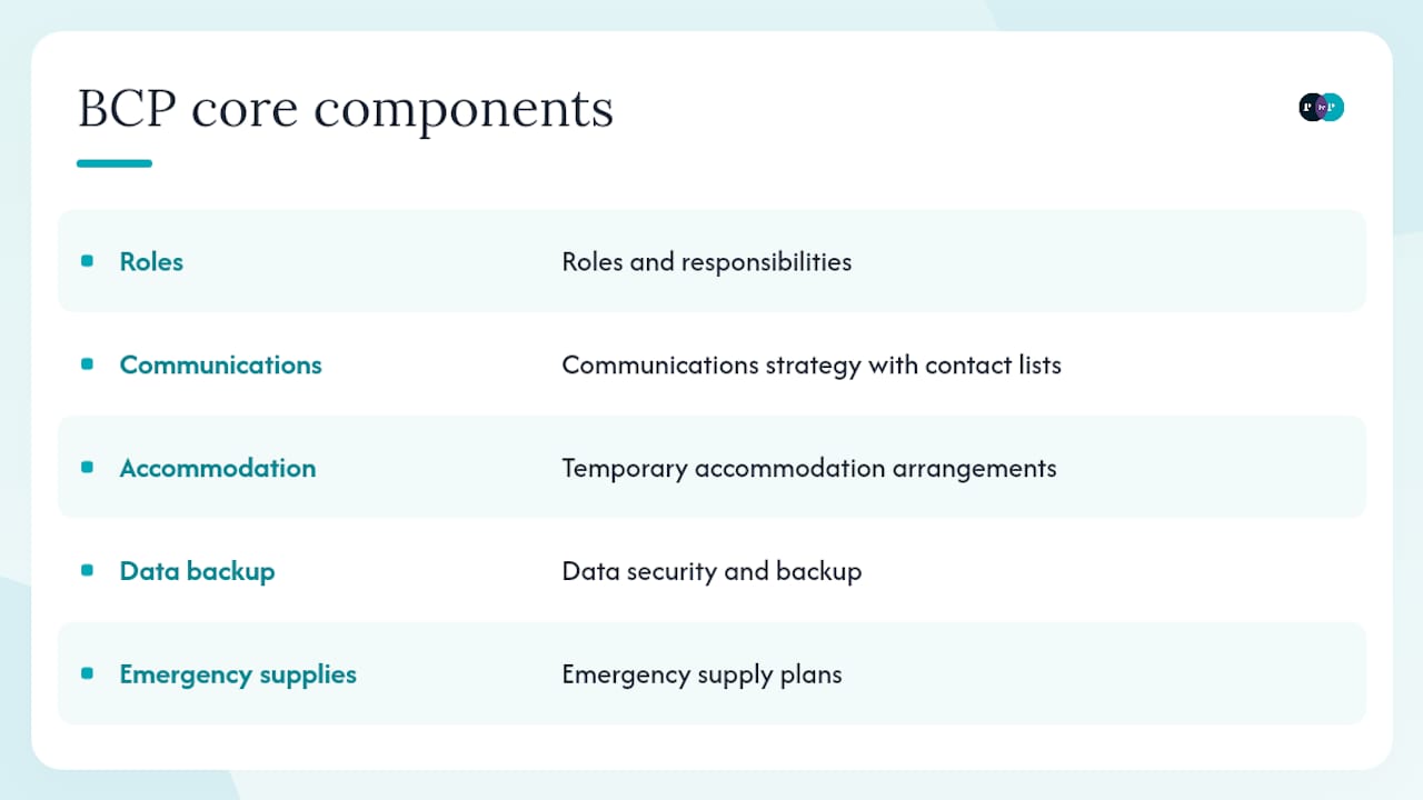 Diagram of five components of business continuity plan