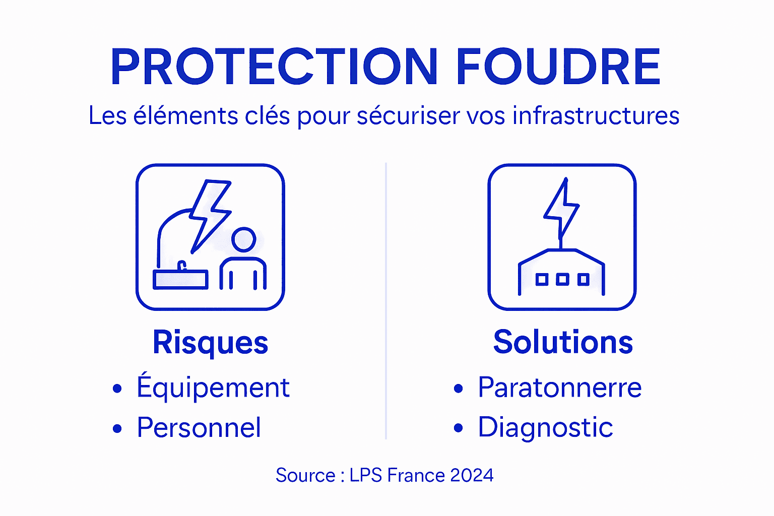 L’essentiel de la protection contre la foudre en entreprise : infographie récapitulative