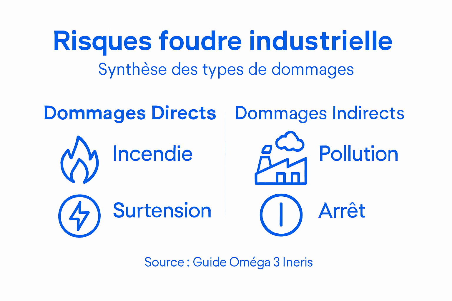 Infographie : comprendre et prévenir les risques liés à la foudre en milieu industriel