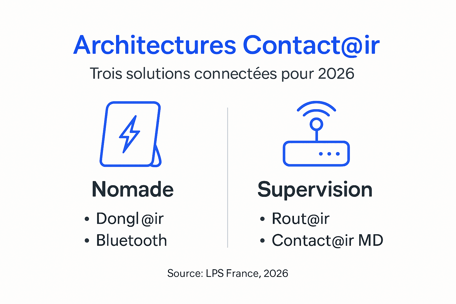Infographie : panorama des architectures connectées Contact@ir
