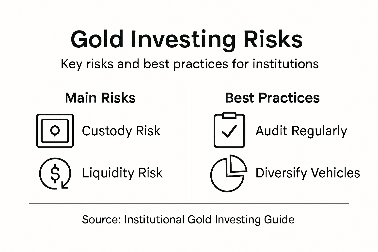 Infographic showing gold risks and practices