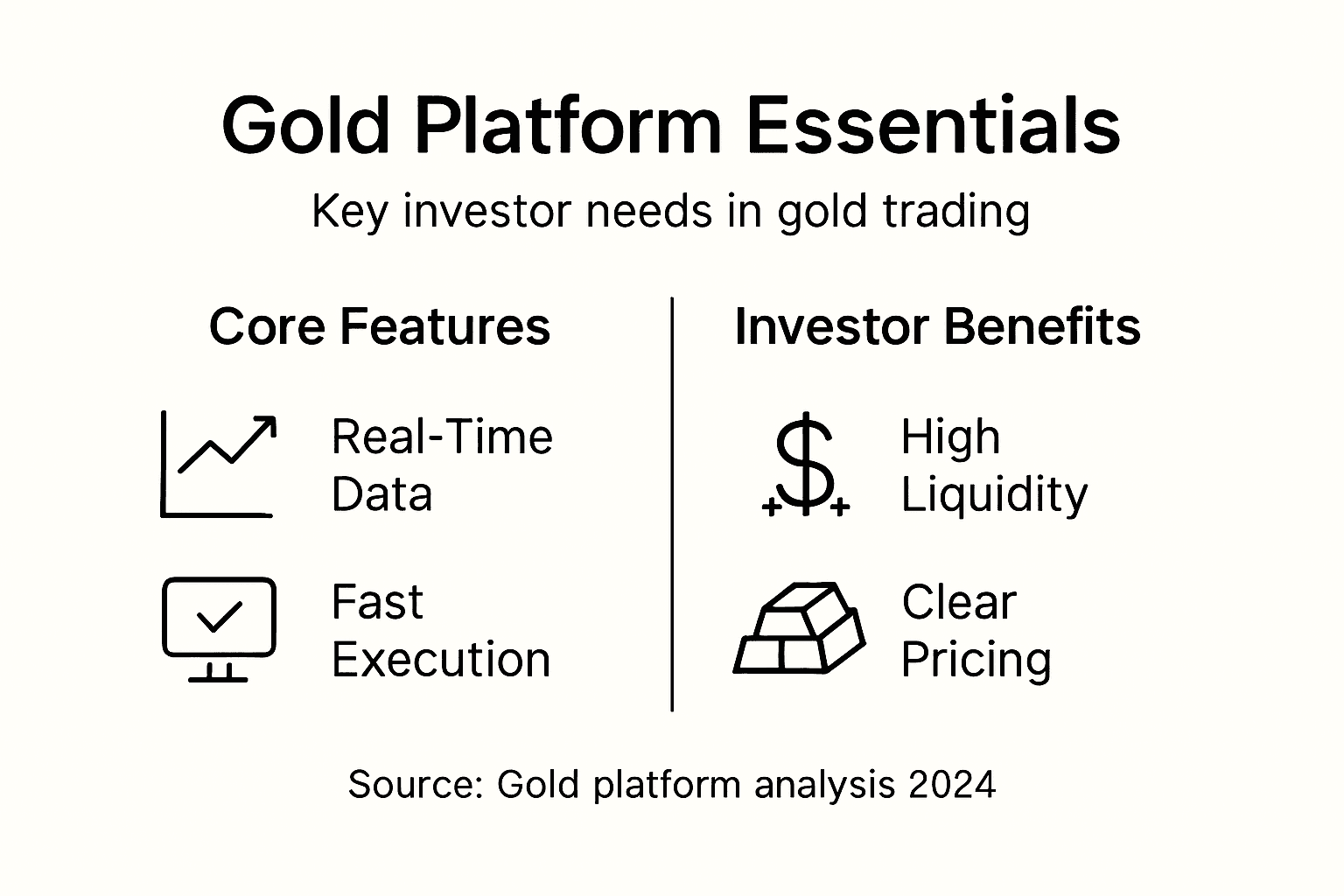 Infographic on gold platform features and benefits