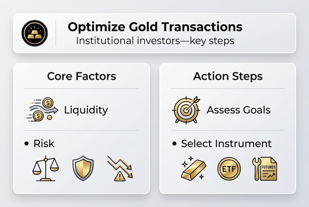 Infographic overview of institutional gold transactions