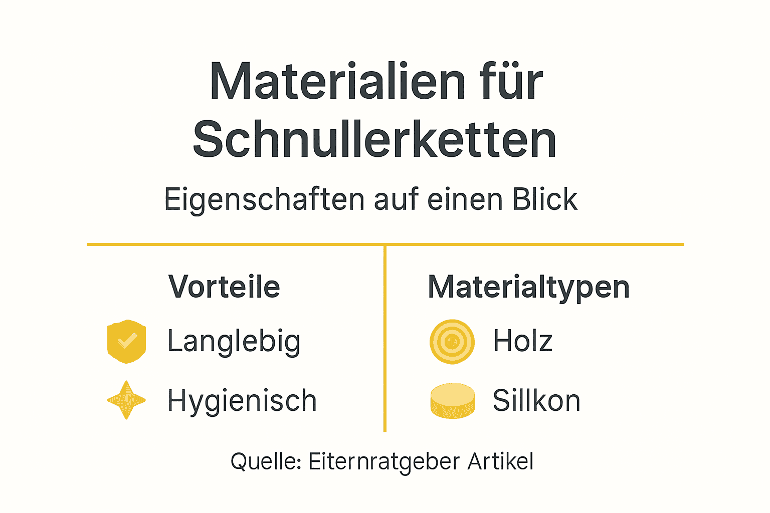 Infografik: Welche Materialien eignen sich für Schnullerketten und welche Vorteile bieten sie?