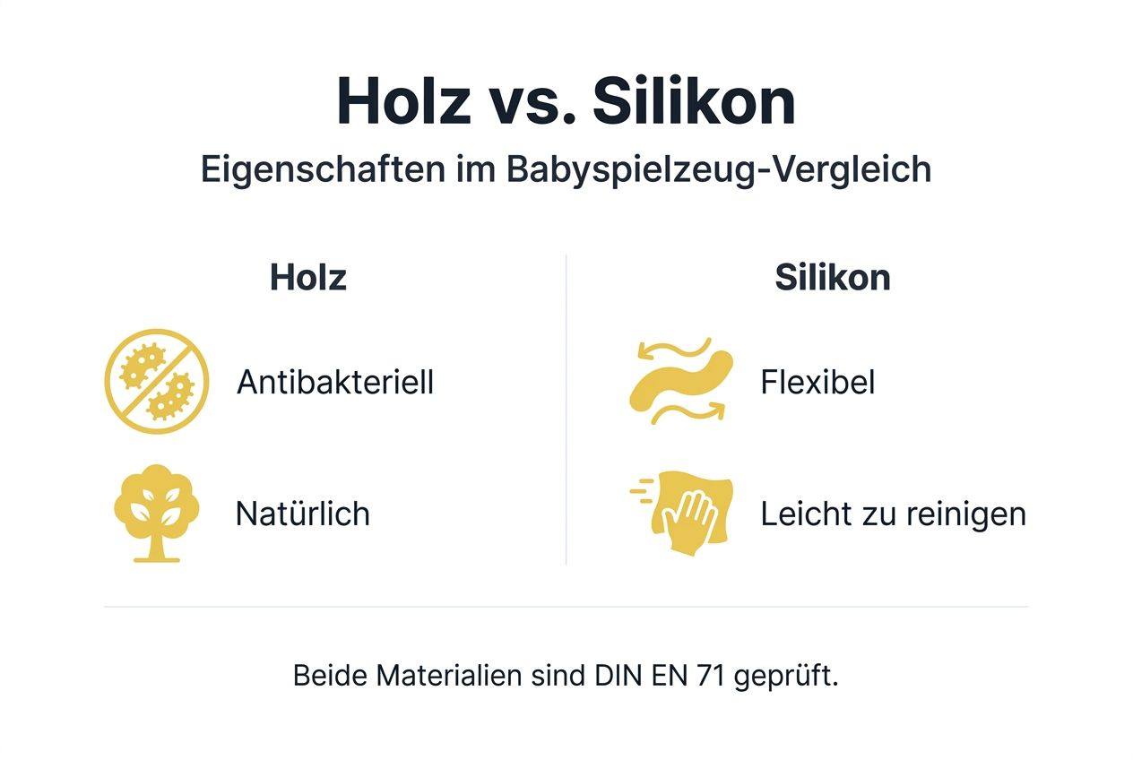 Infografik: Holz- oder Silikonspielzeug – Welche Eigenschaften sind für Babys entscheidend?