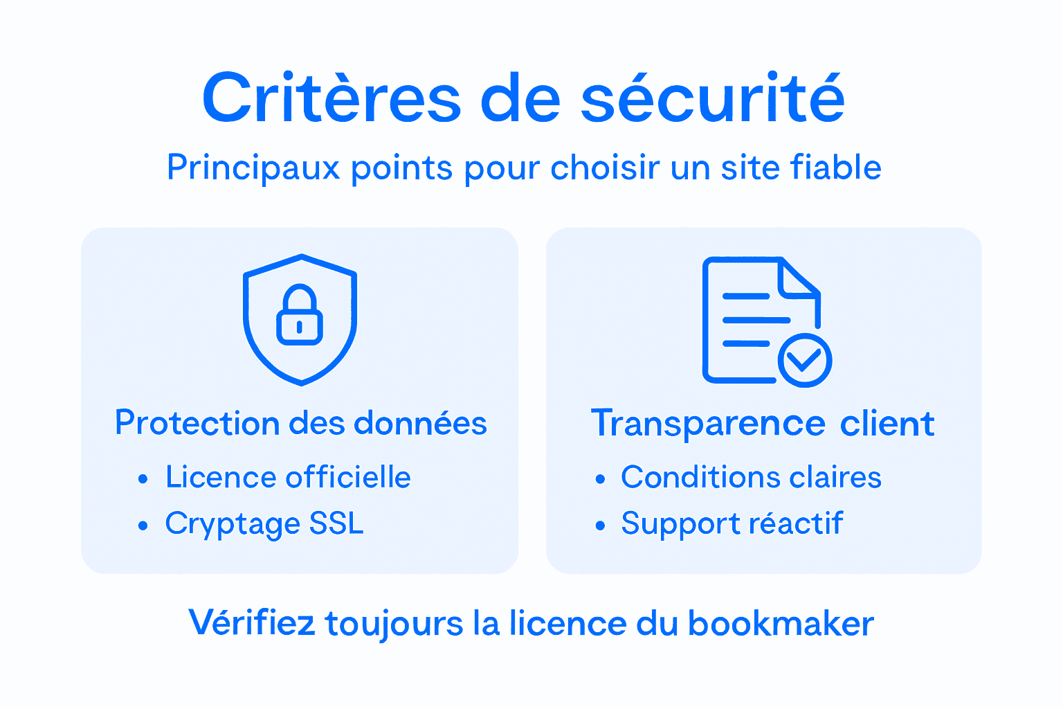 Les points clés à vérifier pour s’assurer de la fiabilité d’un site de paris en ligne – notre infographie pratique