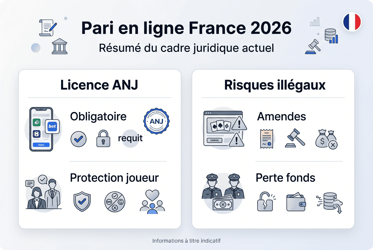 Infographie : tout savoir sur le cadre légal des paris en ligne à Paris
