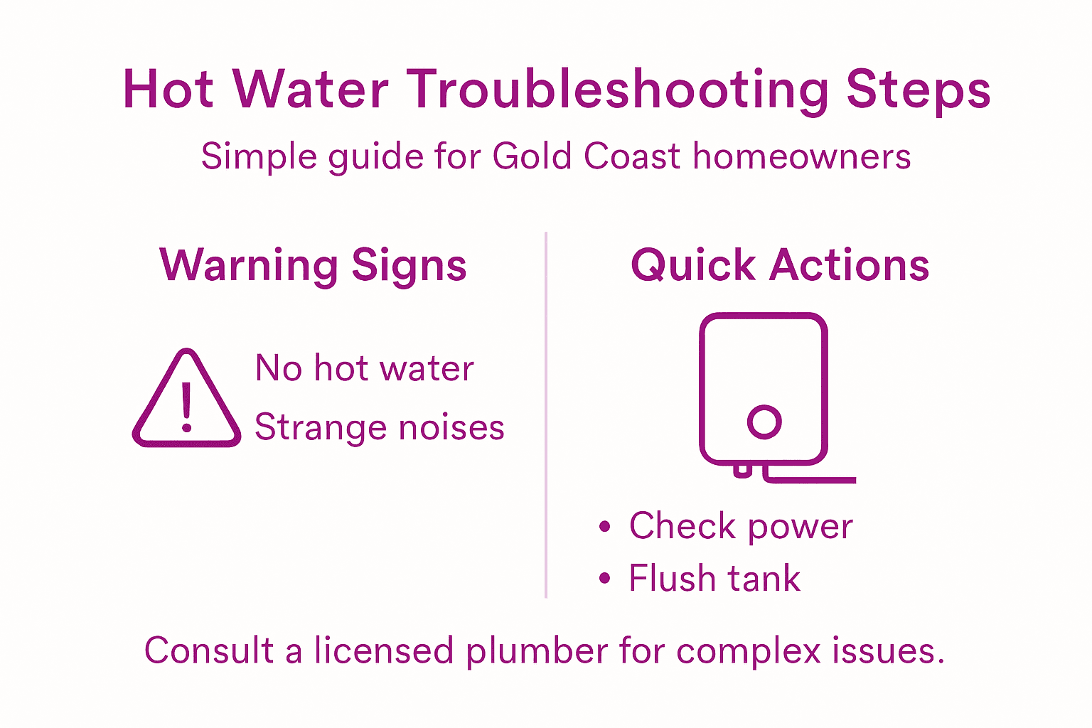 Infographic showing hot water troubleshooting steps
