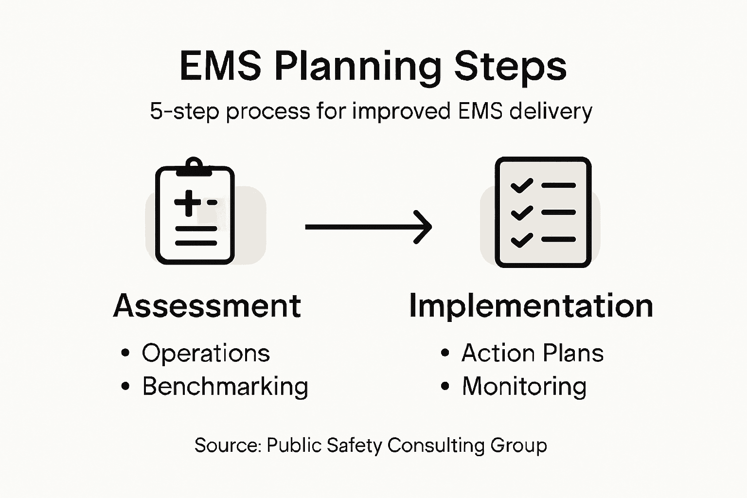 EMS Strategic Planning Process for Successful Service Delivery | The ...