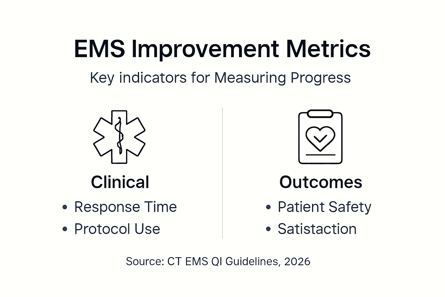 Infographic showing EMS performance indicator categories