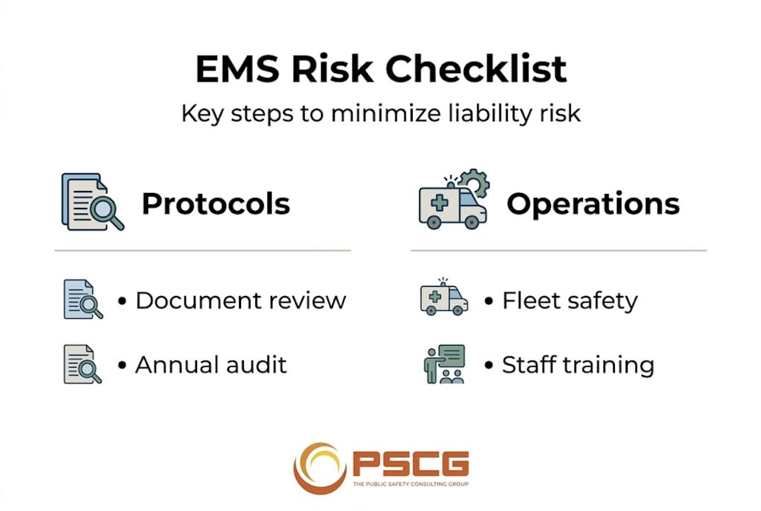 Infographic highlighting EMS risk mitigation steps