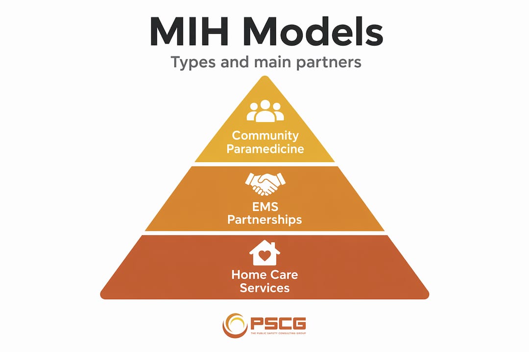 Infographic comparing MIH models and key partners