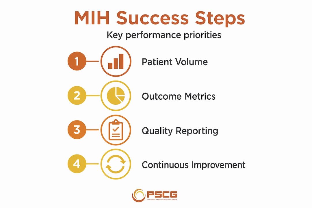 Infographic overview of MIH performance steps