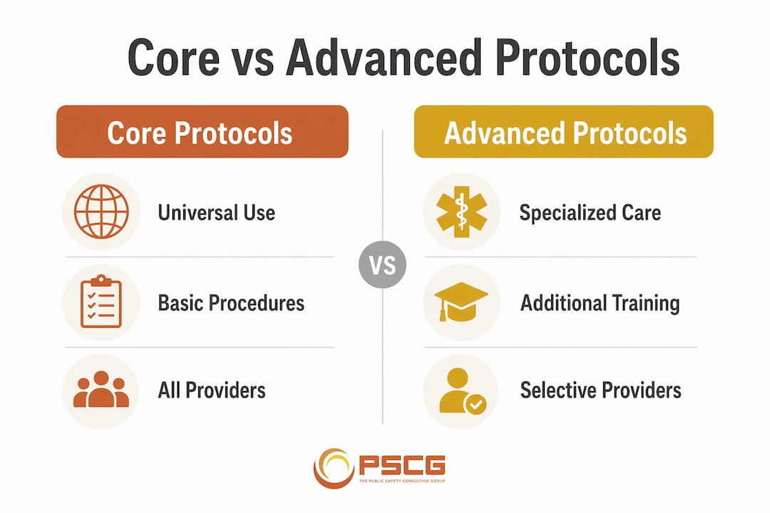 Infographic comparing core and advanced EMS protocols