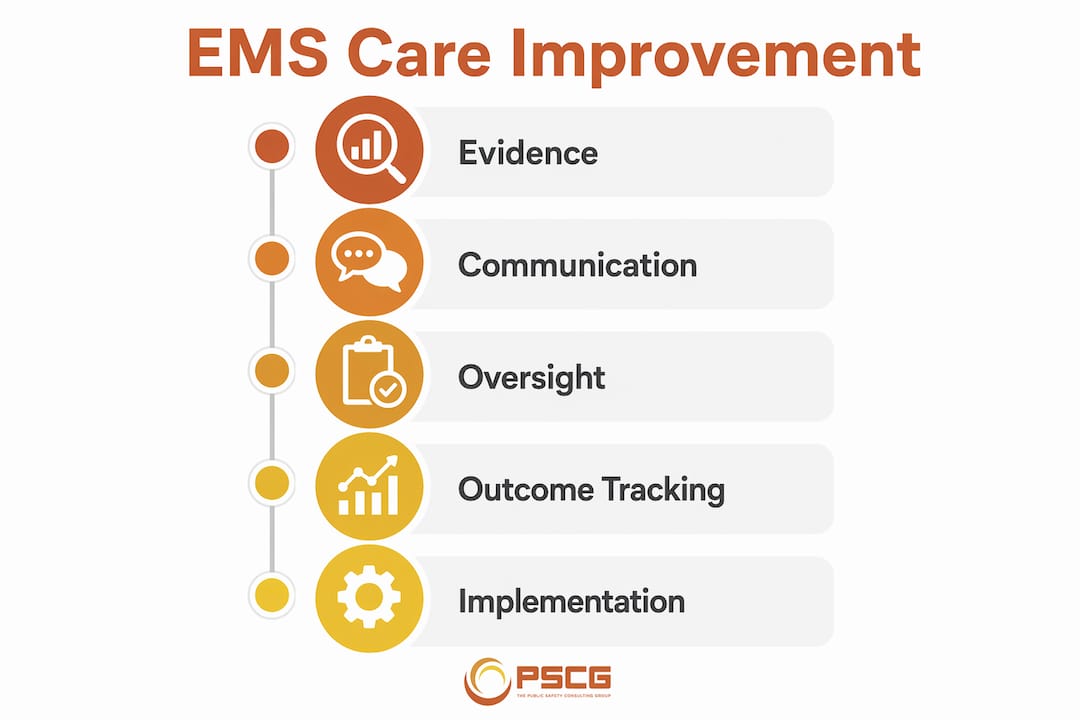 Infographic illustrating five EMS patient care improvement steps