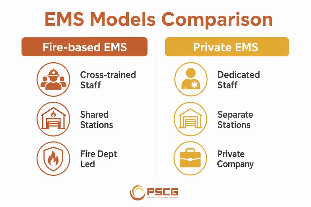 Infographic comparing fire-based EMS and private EMS models