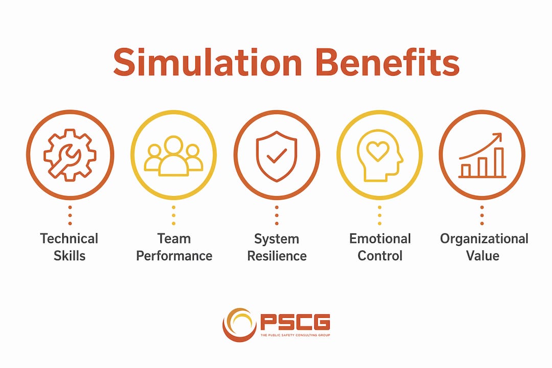 Infographic showing key benefits of simulation training