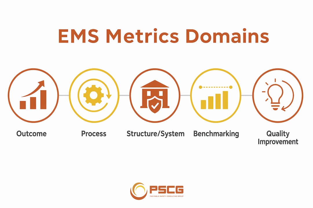 Infographic illustrating EMS metric domains hierarchy