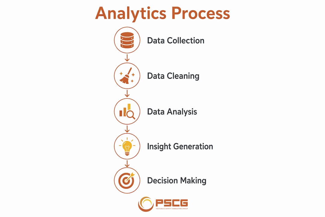 Infographic showing data analytics process in five steps
