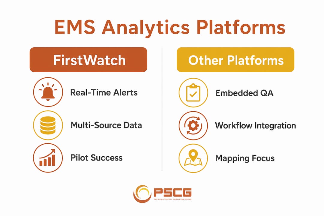 Infographic comparing FirstWatch and other EMS platforms