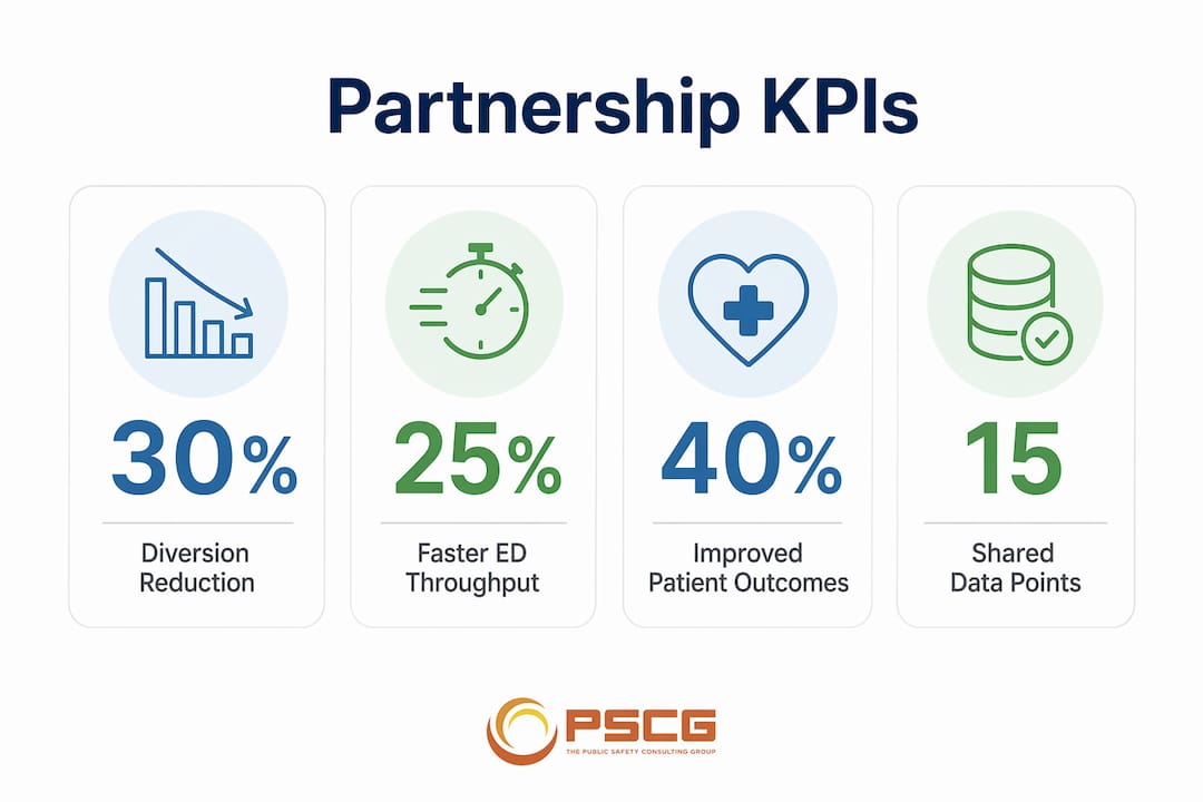 Infographic showing key partnership KPIs with statistics