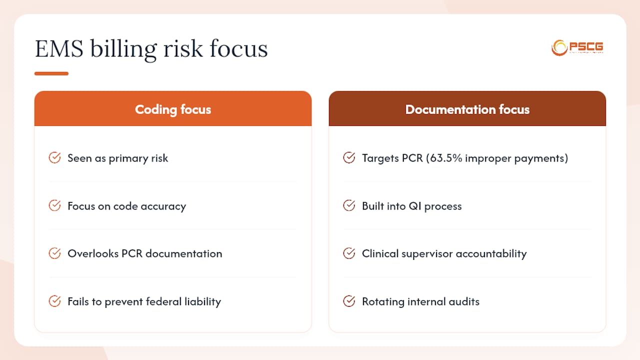 Audits are not optional: a perspective on what actually matters — overview diagram