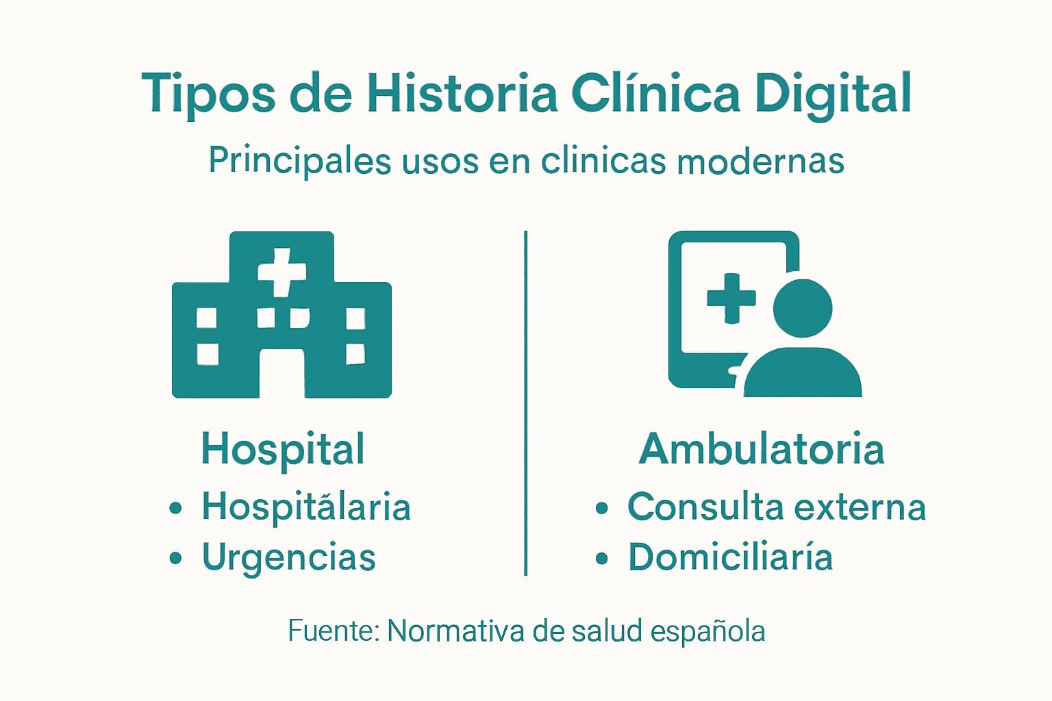 Infografía: conoce los diferentes tipos de historia clínica digital y sus aplicaciones