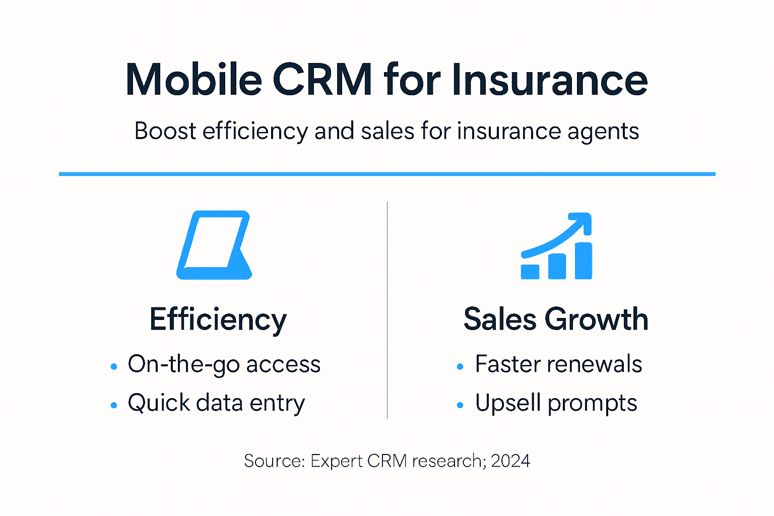 Infographic of mobile CRM benefits for insurance agents