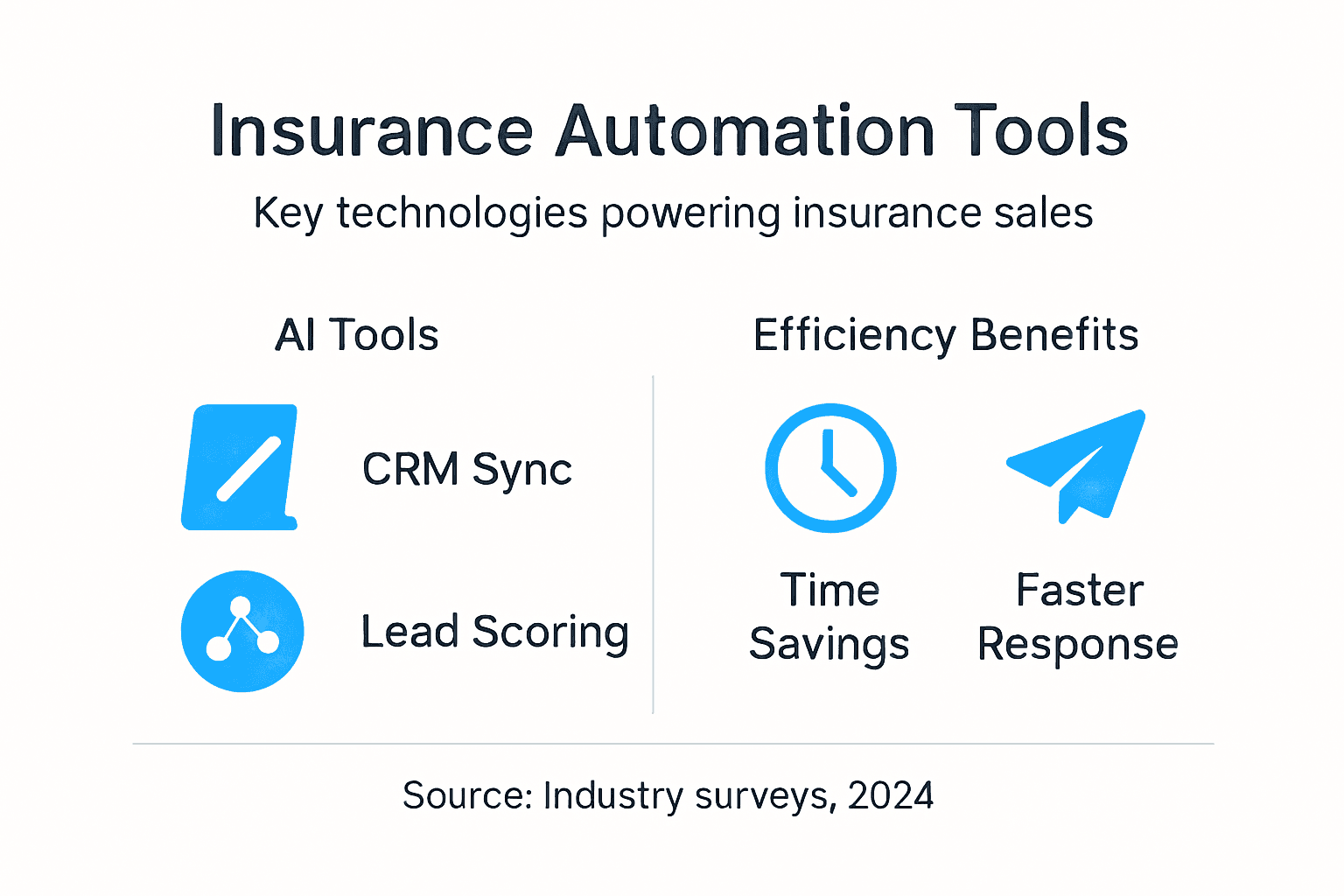 Infographic of automation tools and benefits