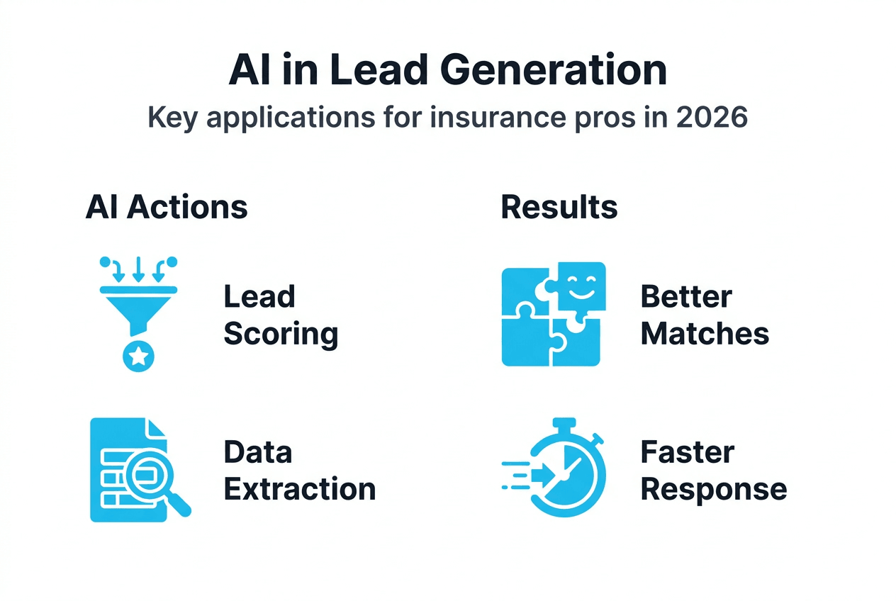 Infographic AI applications and results for insurance