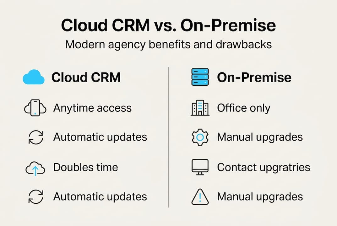 Infographic comparing cloud and on-premise CRM