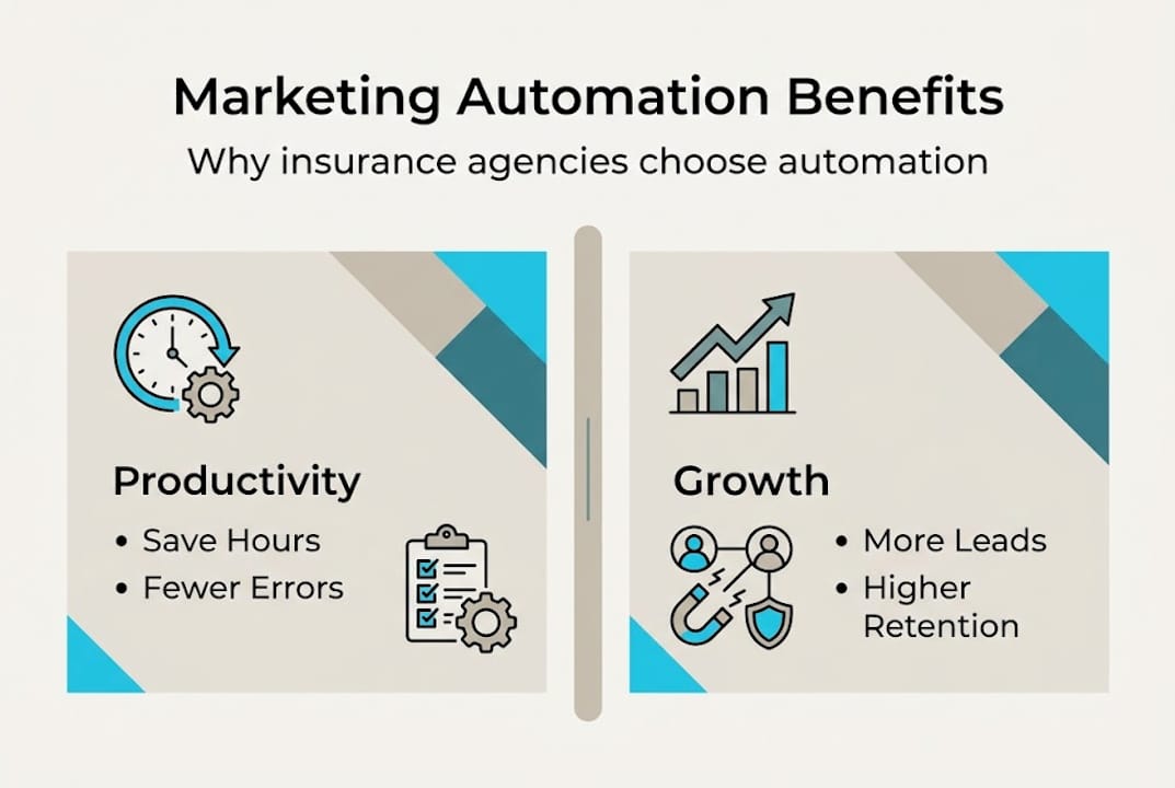 Infographic showing marketing automation benefits