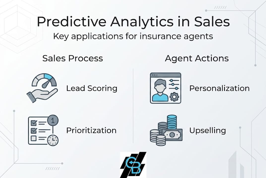 Infographic outlines predictive analytics sales benefits