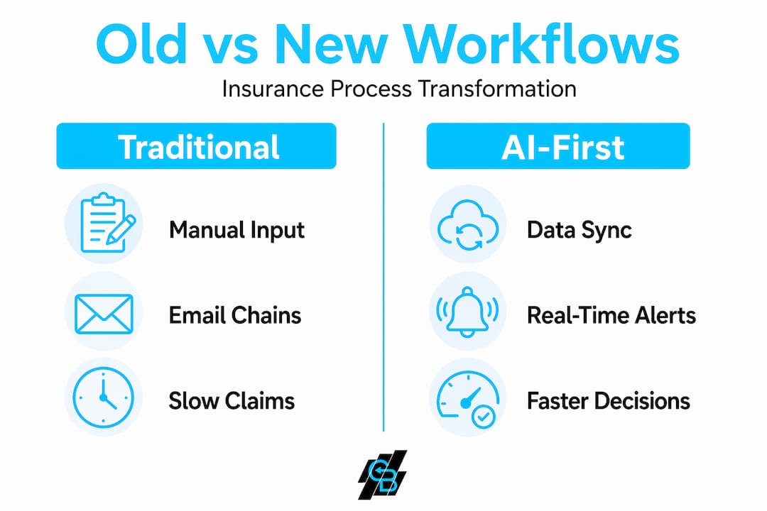 Infographic comparing traditional and AI-first insurance workflows